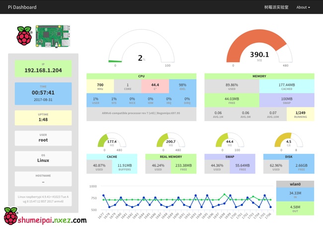 牛逼的(de)樹莓派dashboard Nginx + PHP7.3 + Pi Dashboardutf-8